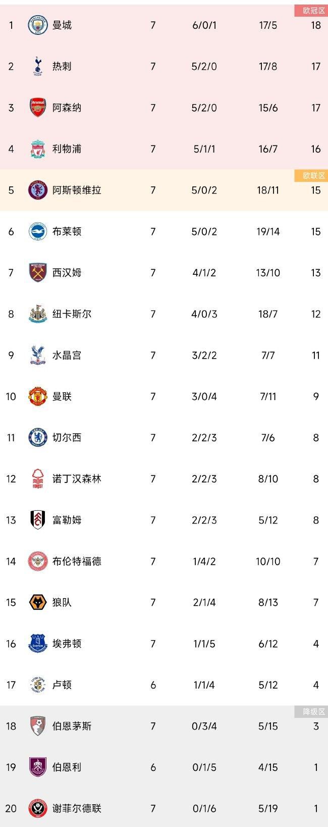 除了武汉站外，重庆、上海、佛山、东莞、香港、广州、北京都将陆续开放映后见面会，届时主创们将分队突袭，同在场观众共赴风暴中心，享受一场绝佳的视听盛宴